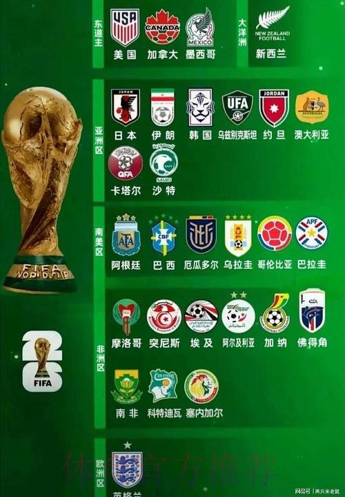 2026世界杯球队实力排名全解析