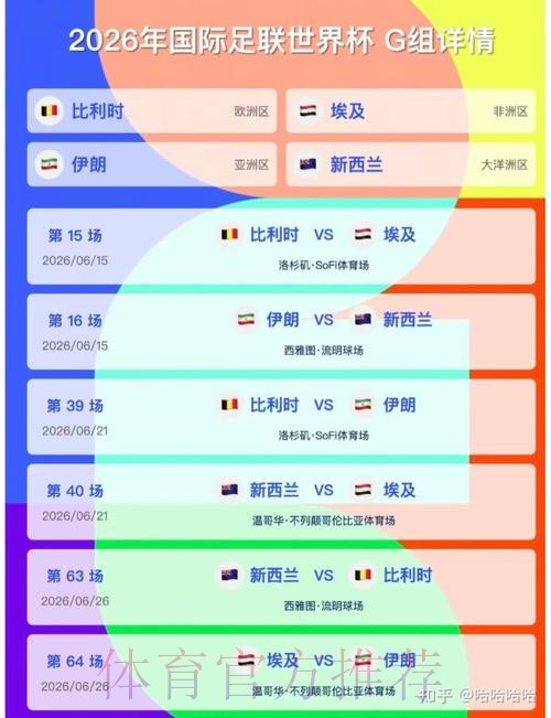 2026美加墨世界杯比分预测靠谱吗