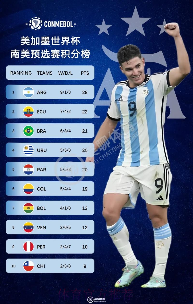 2026美加墨世界杯积分榜实时