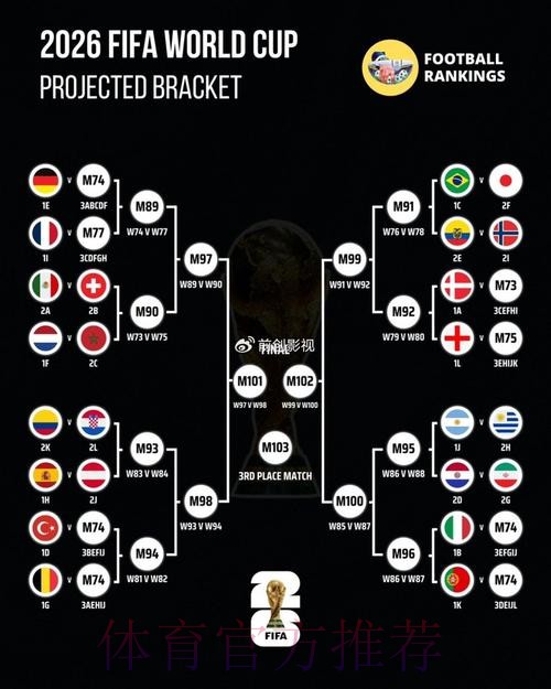 世界杯预测分析完整版