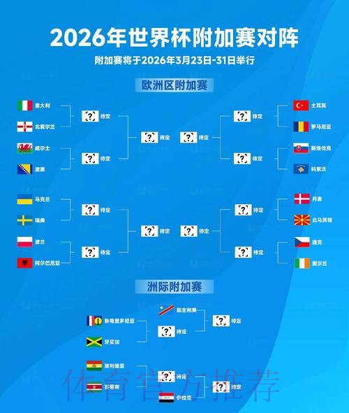 2026世界杯排名规则